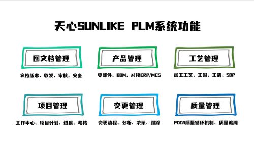 36年專注制造業 一套系統打通ERP、MES、WMS、PLM，助力中小工廠72小時建成智能工廠