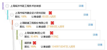 上海城濟市政工程技術(shù)咨詢部的專業(yè)技術(shù)咨詢服務(wù)