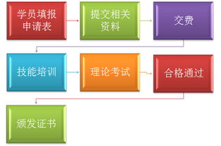 食品檢驗(yàn)員國(guó)家職業(yè)資格認(rèn)證 報(bào)名、培訓(xùn)與考試全攻略